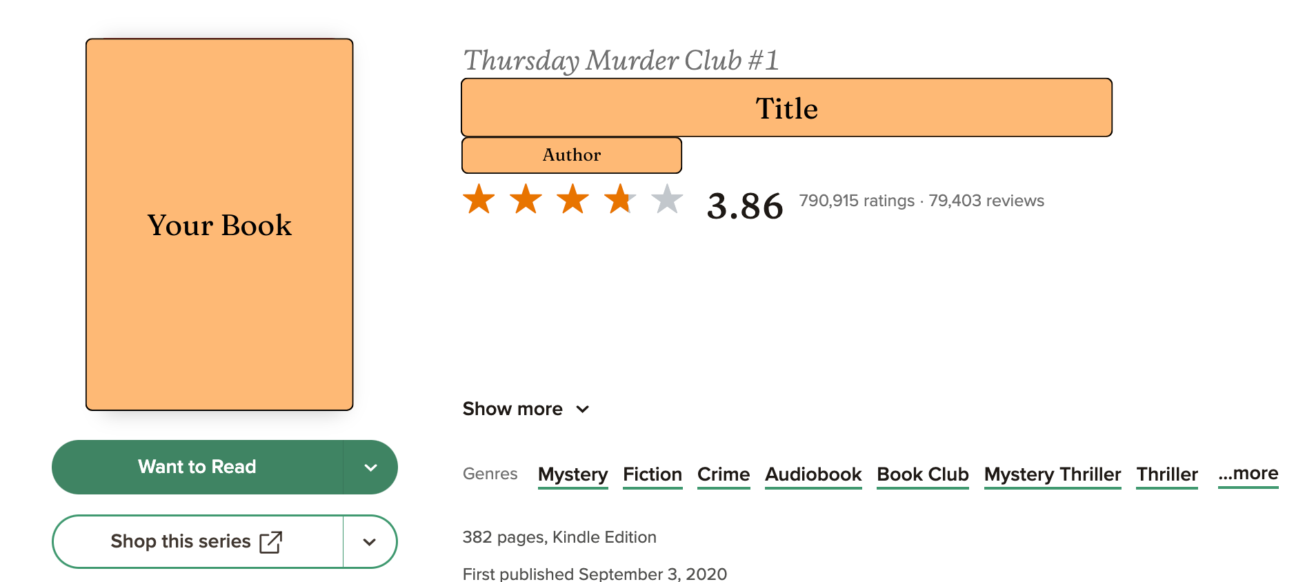 goodreads rating